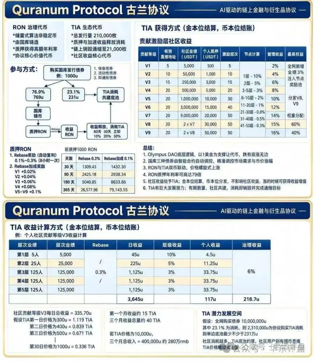 原文相关图片4