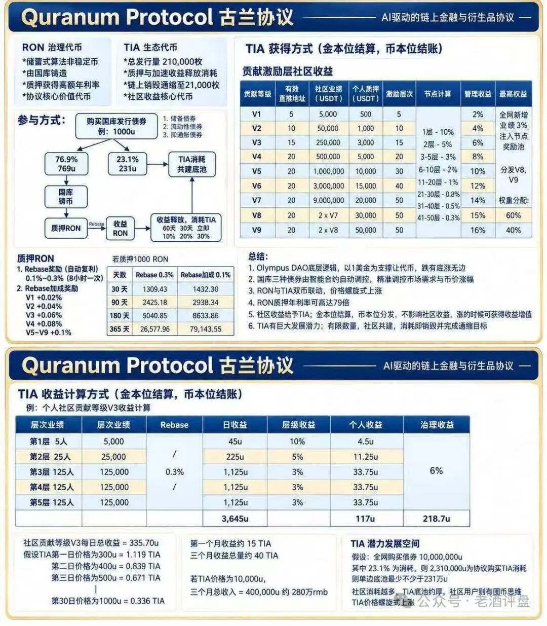 原文相关图片1