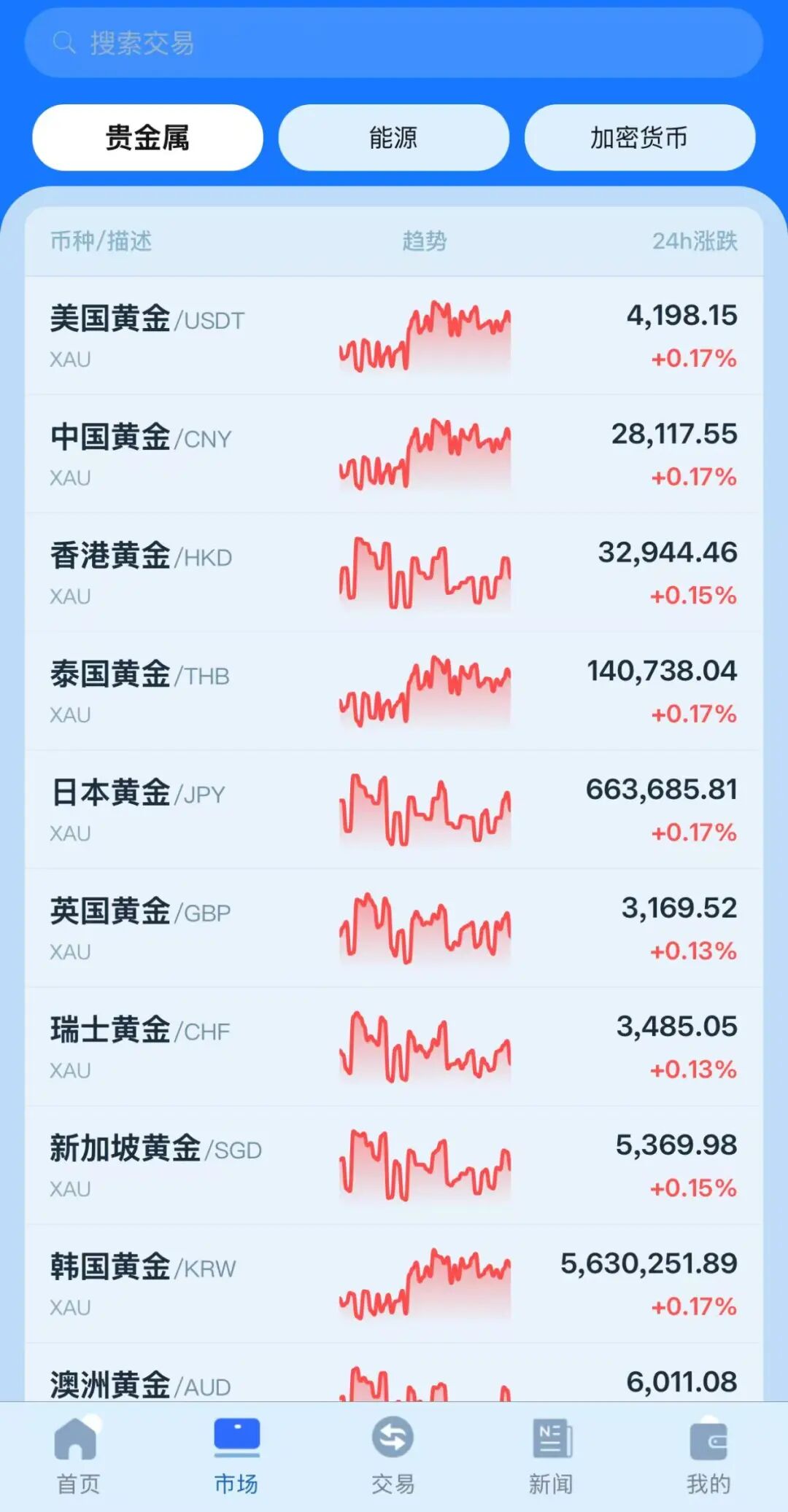 原文相关图片3