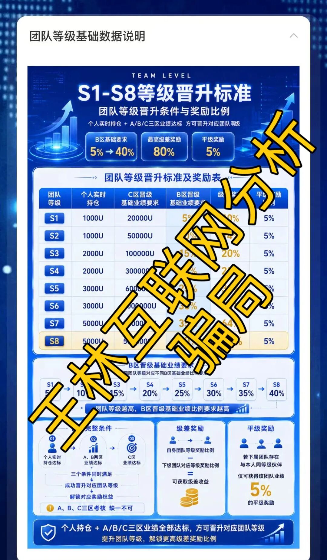 原文相关图片3