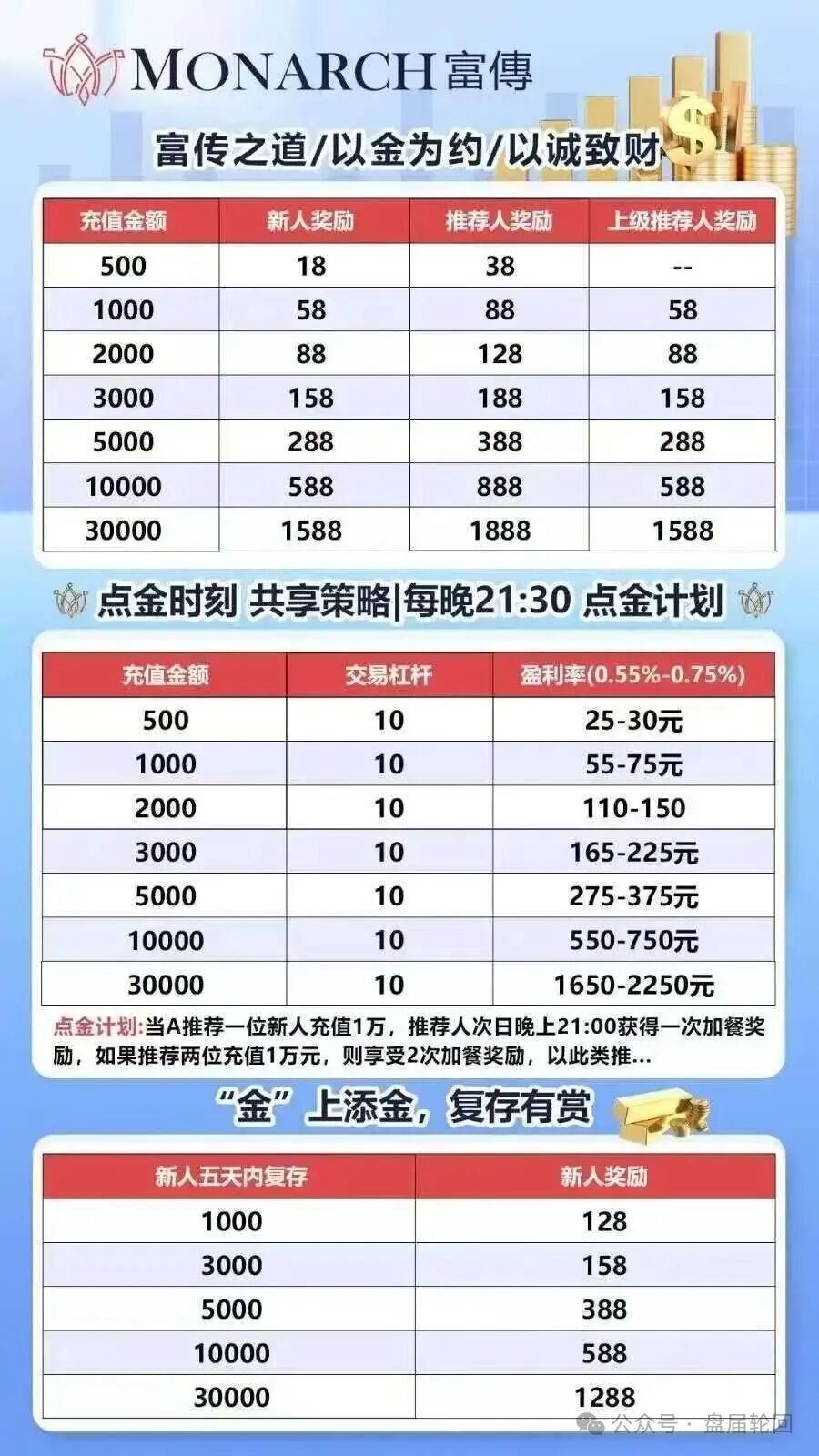 原文相关图片2